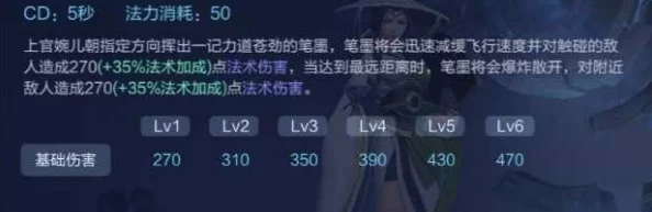 2024王者荣耀上官婉儿召唤师技能选择攻略：最新进展与实战技巧解析