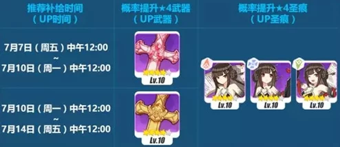 4月13日最新精准蛋池深度分析：芽衣精准补给评测及装备更新进展详解