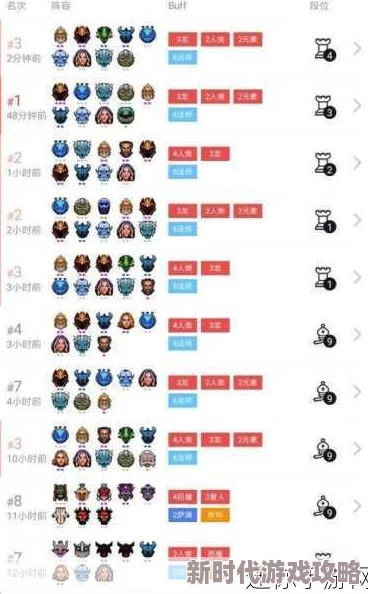 刀塔自走棋洞洞法2024最新玩法进展及实战攻略详解 刀塔自走棋洞洞法2024最新玩法进展及实战攻略详解