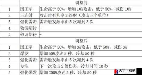 梦塔防手游棋子升星技巧全解析：最新版本更新带来全新升星策略与进展