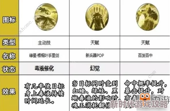 航海王燃烧意志撒谎布技能加点2024最新详解：先点主动技能，优化输出与控制