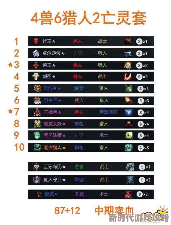 2024年刀塔自走棋最新十费棋子推荐及强势英雄策略搭配指南