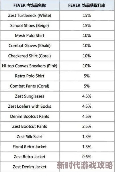 2024年最新明日之后各渠道礼包汇总及奖励一览，解锁海量生存资源与福利进展