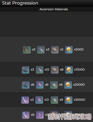 一零计划尤娜突破攻略2024：全面解析尤娜突破材料大全及最新进展