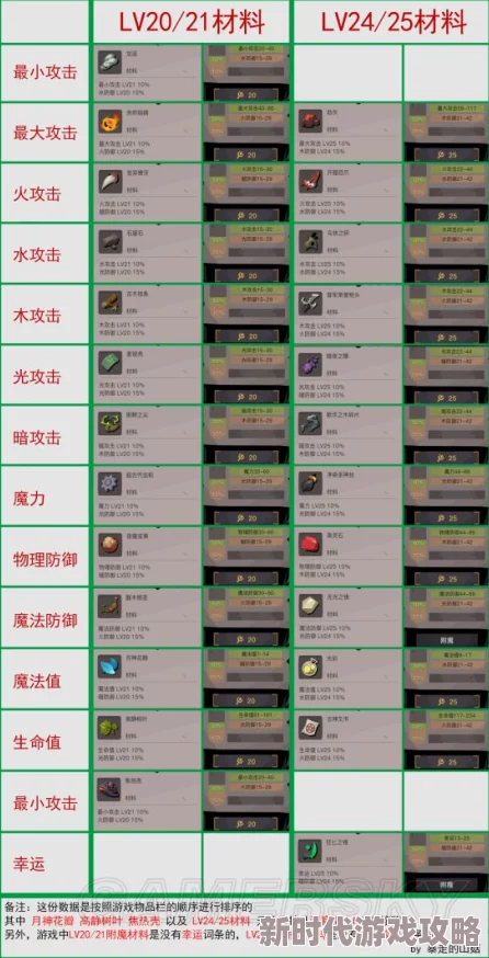 贪婪洞窟2附魔材料获得方法汇总及最新获取途径进展消息