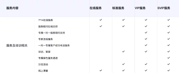 成人免费CRM系统推荐 比价 选型案例分析