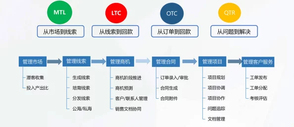 成人免费CRM系统推荐 比价 选型案例分析