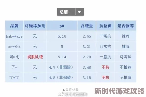 干湿你干湿你s货进度已更新至80%预计下周完成 干湿你干湿你s货进度已更新至80%预计下周完成