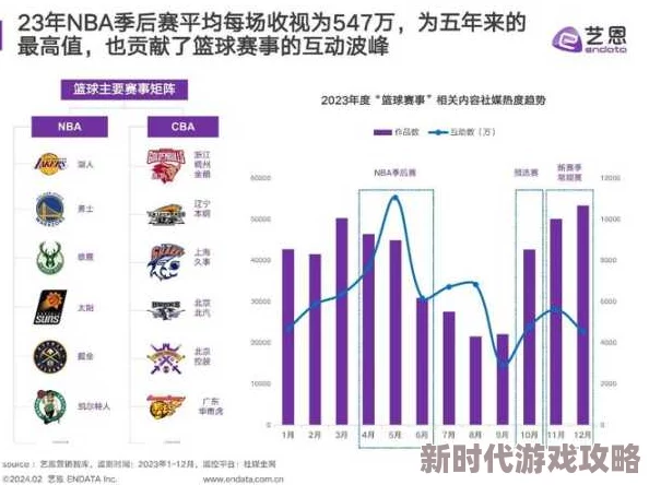 NBA梦之队竞猜比赛技巧：掌握最新赛季动态与数据分析策略，提升预测准确率