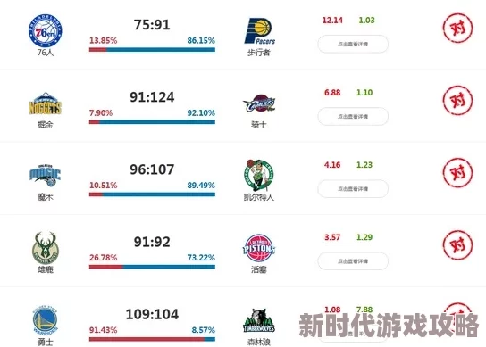 NBA梦之队竞猜比赛技巧：掌握最新赛季动态与数据分析策略，提升预测准确率