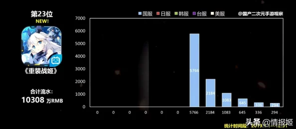 神位纷争新手玩法技巧与快速升级攻略:2024年最新进展及高效上分策略 神位纷争新手玩法技巧与快速升级攻略:2024年最新进展及高效上分策略