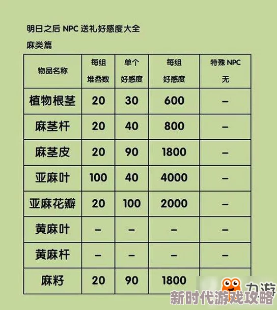 明日之后昆图斯好感度提升攻略:NPC送礼推荐及最新进展消息汇总 明日之后昆图斯好感度提升攻略:NPC送礼推荐及最新进展消息汇总