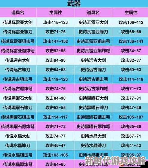 战国梦新手快速上手升级攻略：最新建筑、装备与武将培养全解析