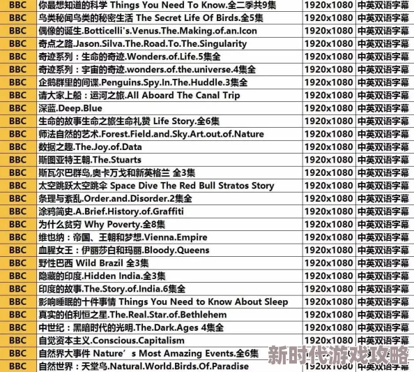 亚洲中字幕永久在线观看更新至第10集高清资源已上线