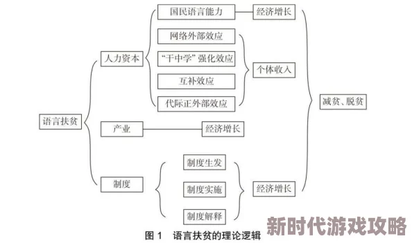多人轮换战术研究取得阶段性进展核心机制已初步构建