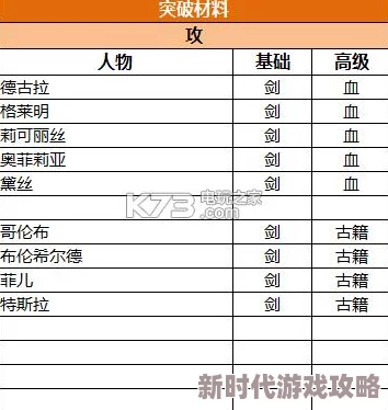 苍之纪元符文使用与镶嵌心得分享：最新高效搭配策略助你战力飙升