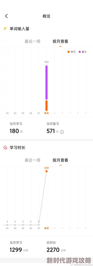 坐在学长的根茎上背单词进度已更新至第二章词汇量突破三百感觉根茎更粗壮了