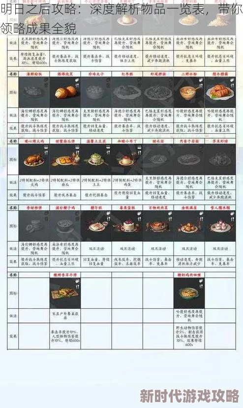 明日之后2024制作天赋加点全攻略及最新半成品材料一览表更新