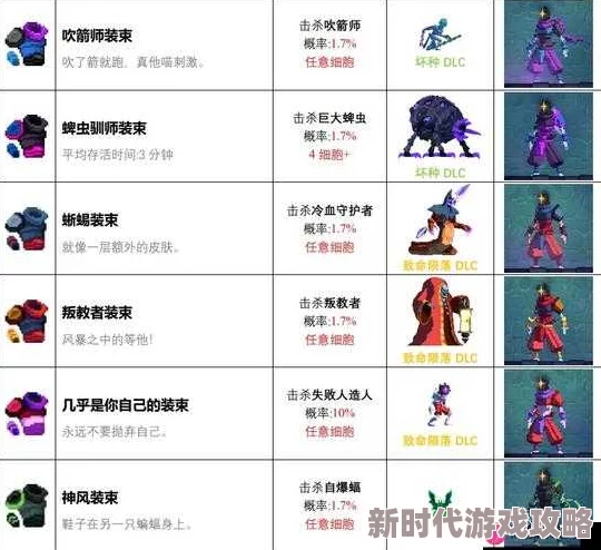 死亡细胞手游第四关猛毒下水道怪物详解及最新打怪策略进展