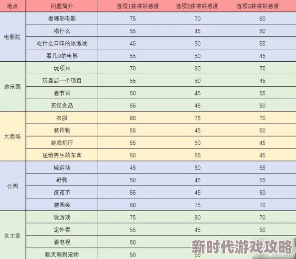 梦间集天鹅座最低配置要求及适配手机类型一览：2024年最新进展消息