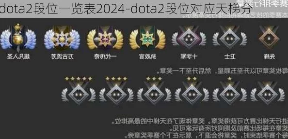 刀塔自走棋天梯段位一览：2024年最新进展及段位调整详情公布
