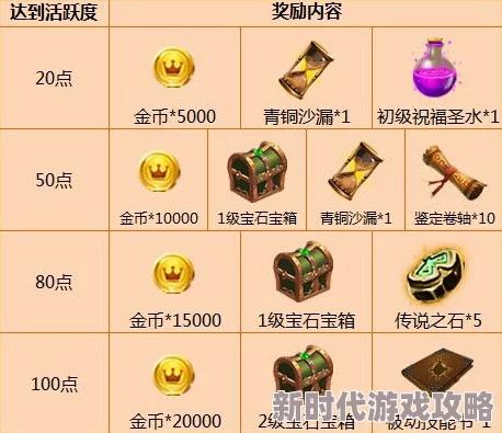 月光宝盒资源获取大全&最新悬赏任务攻略：解锁隐藏进度与奖励更新速递