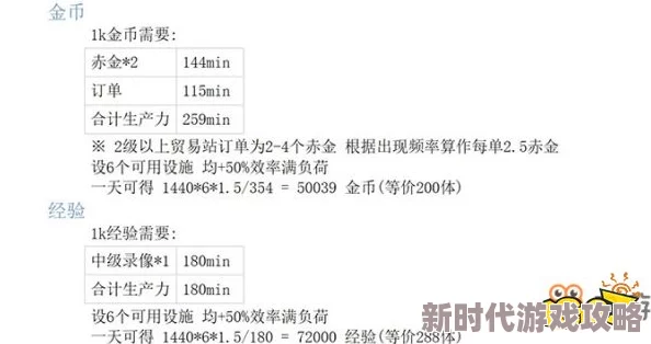 明日方舟基建效益计算攻略：2024年最新进展与收益最大化策略详解