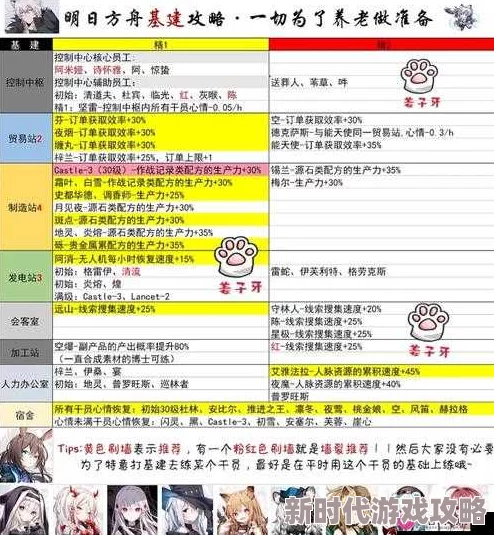明日方舟基建效益计算攻略：2024年最新进展与收益最大化策略详解