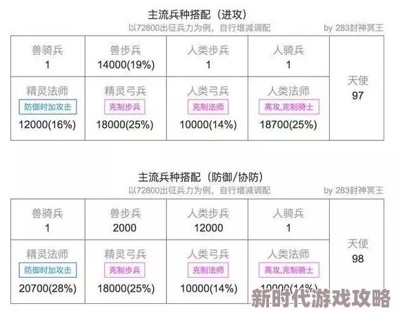 横扫三军最新进展：最强兵种选择与培养策略，揭秘哪个兵种最厉害？