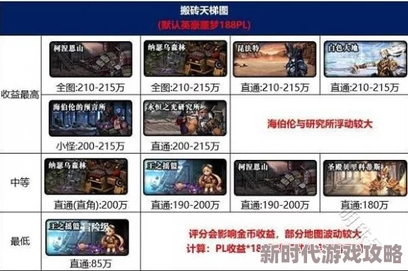 DNF手游2024年最新搬砖赚钱攻略：高效产出炉岩碳与泰拉货币秘籍