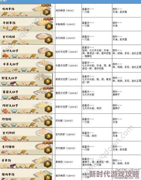 执剑之刻料理制作方法与最新画灵祛除开放种类一览及游戏进展