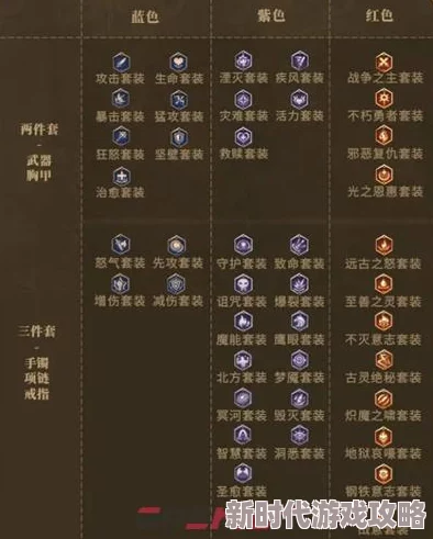 《潮汐守望者》揭秘：狂乱先知赫克斯最强装备及词条搭配指南