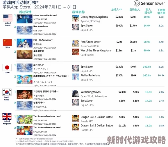 2024年人气较高的手游排行爆料：流行的前五名揭晓