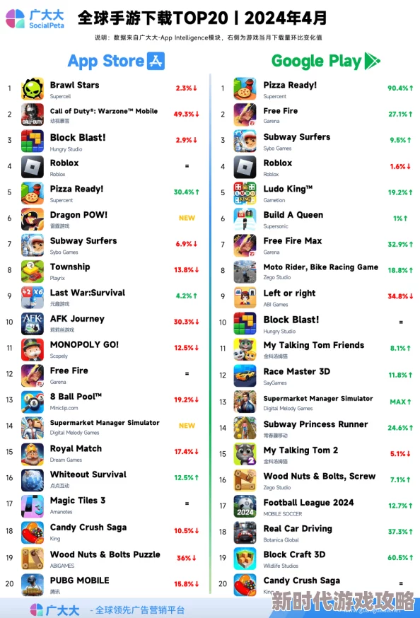 2024年美国手游市场爆料:高人气的热门手机游戏推荐 2024年美国手游市场爆料:高人气的热门手机游戏推荐