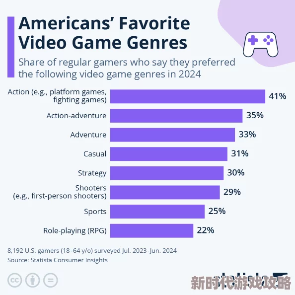 2024年美国手游市场爆料:高人气的热门手机游戏推荐 2024年美国手游市场爆料:高人气的热门手机游戏推荐