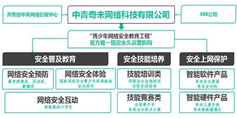 网站毛片内容低俗庸俗警惕网络安全保护未成年人