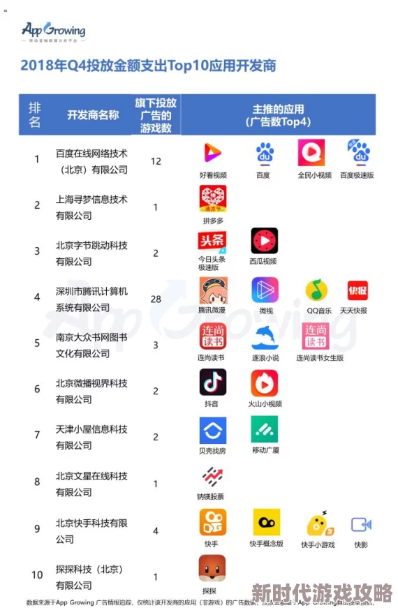 2024热门手游排行榜大揭秘：TOP10受欢迎手游全新爆料