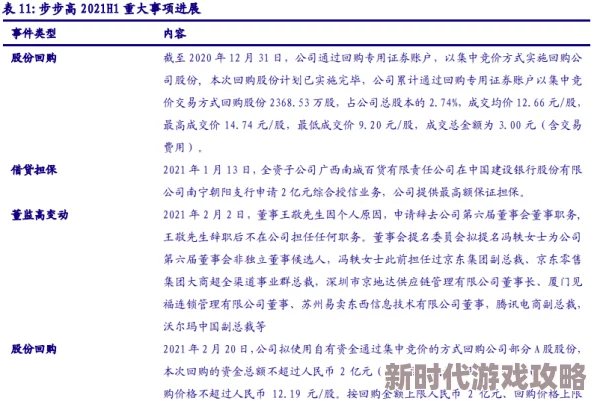 揭秘！物华弥新针铺铜版深造，顶尖装备搭配方案大爆料