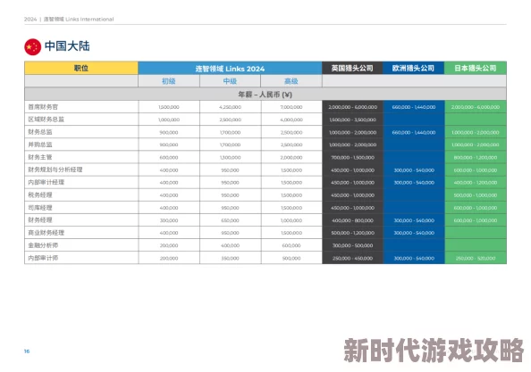 亚洲精品第1页资源更新至2024年10月新增高清图集和视频