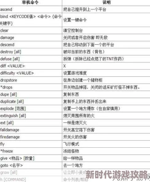 《我的世界》生命恢复指令大全爆料:独家秘籍助你瞬间重回战斗巅峰! 《我的世界》生命恢复指令大全爆料:独家秘籍助你瞬间重回战斗巅峰!