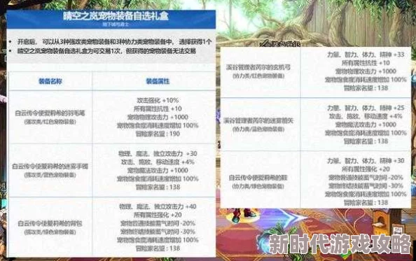 DNF最新爆料：哪个称号属性最强，成为玩家热议焦点！