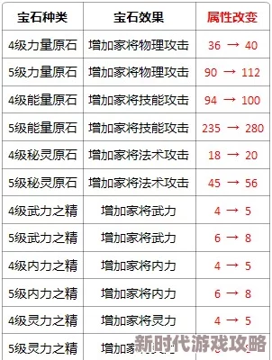 优化猴物理敏捷角色：成型词条后顶级宝石搭配策略与爆料推荐指南
