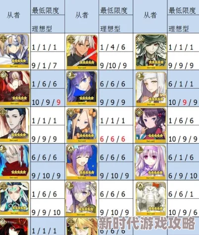 FGO新爆料！高效扫荡战烈士级挑战配置全解析，顶级优化阵容速刷掉落指南揭秘