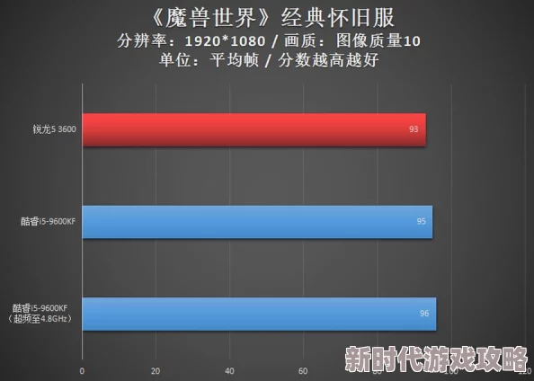 魔兽争霸系列中，哪款游戏多人对战模式最火爆揭秘！