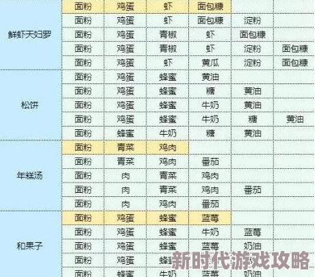 2024魔卡少女樱情怀爆棚！回忆钥匙揭秘梦幻料理秘籍，全系列食谱配方及未公开爆料大放送