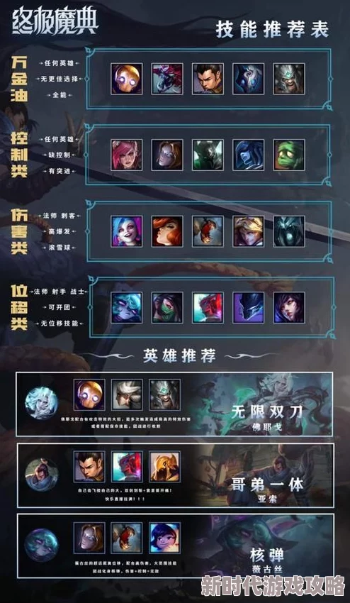 LOL14.21版本终极魔典模式重大平衡调整及英雄改动爆料