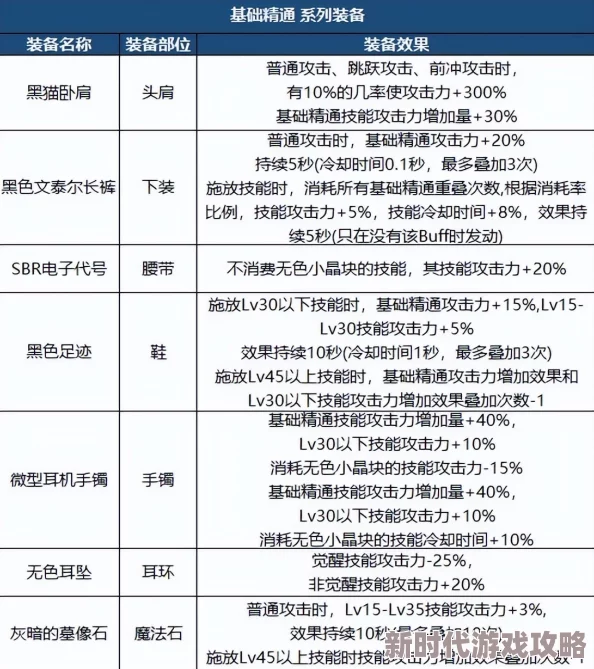 DNF装备深度解析：揭秘哪款插件最好用，内含最新爆料信息！