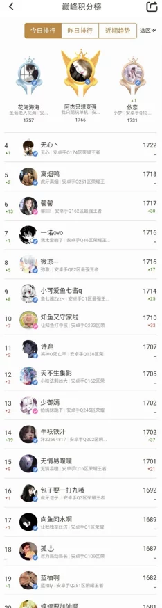 王者荣耀历年冠军队伍揭秘：从eStarPro到成都AG超玩会的荣耀之路