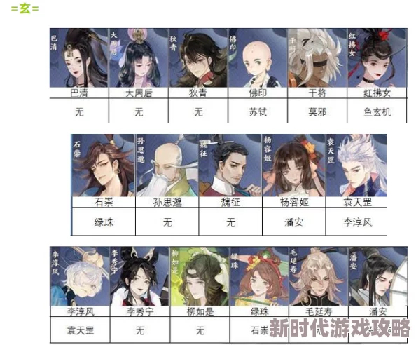 深度爆料！《忘川风华录》人物天命大全全解析，揭秘每位角色不为人知的命运秘密