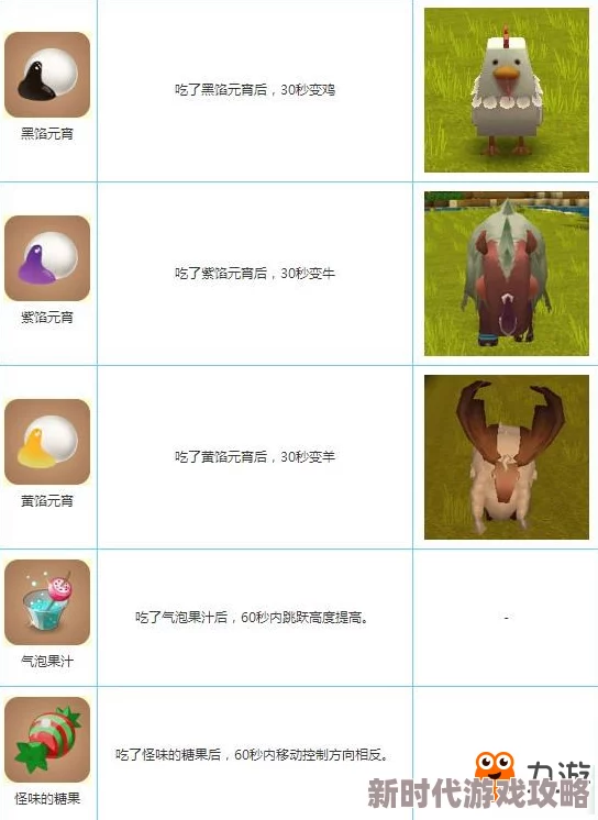 独家爆料！全新《迷你世界》生物蛋-企鹅合成表图鉴深度解析与攻略